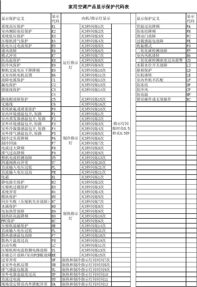 空调故障码查询方法