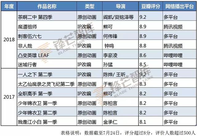 结语