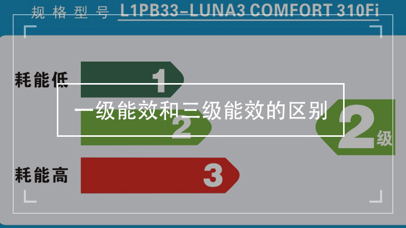 一级能效
