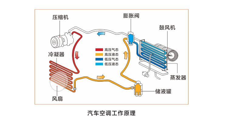 空气循环