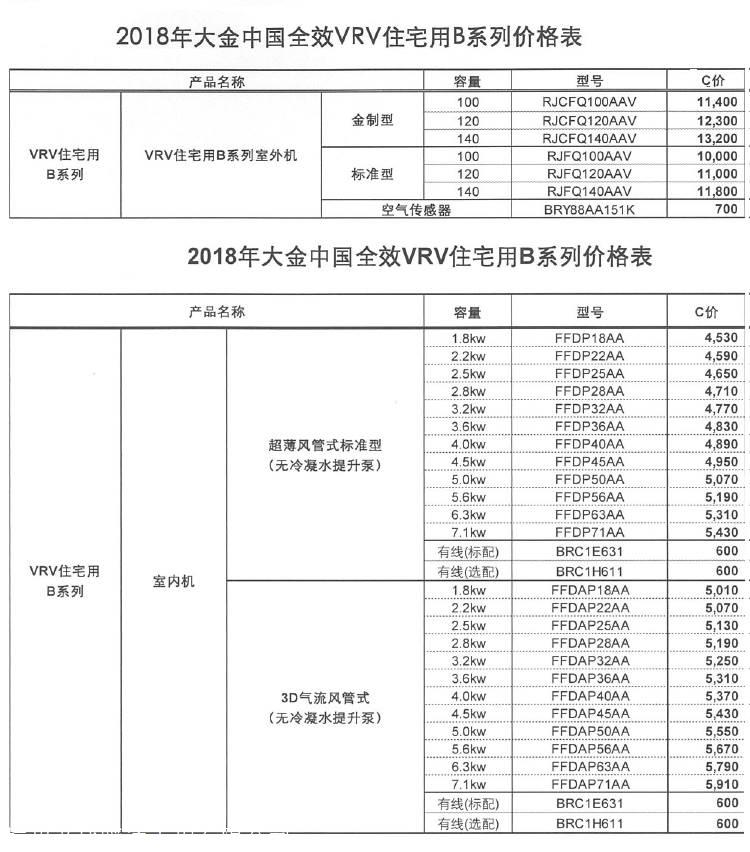 大金空调价格表示例