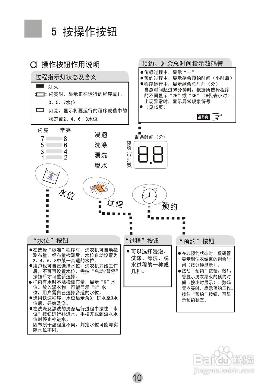 3. 洗衣温度
