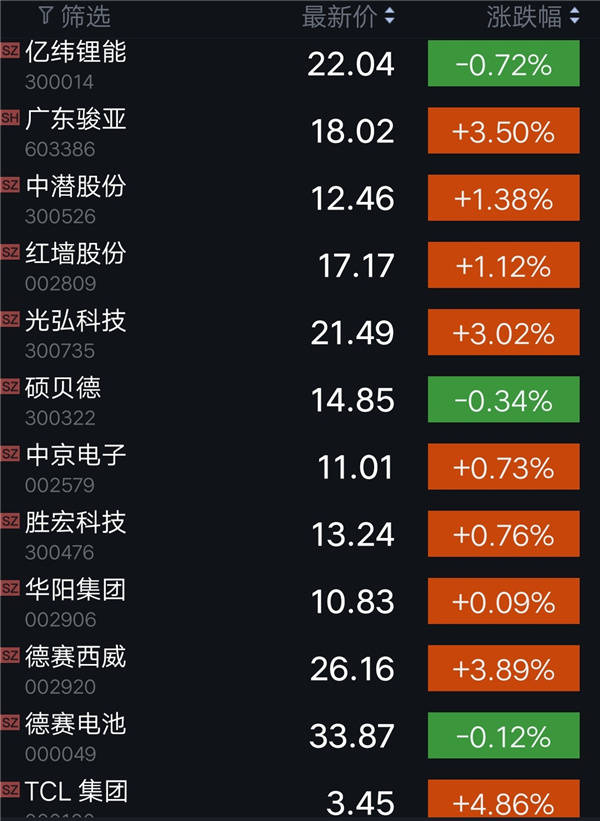 TCL股票投资方向