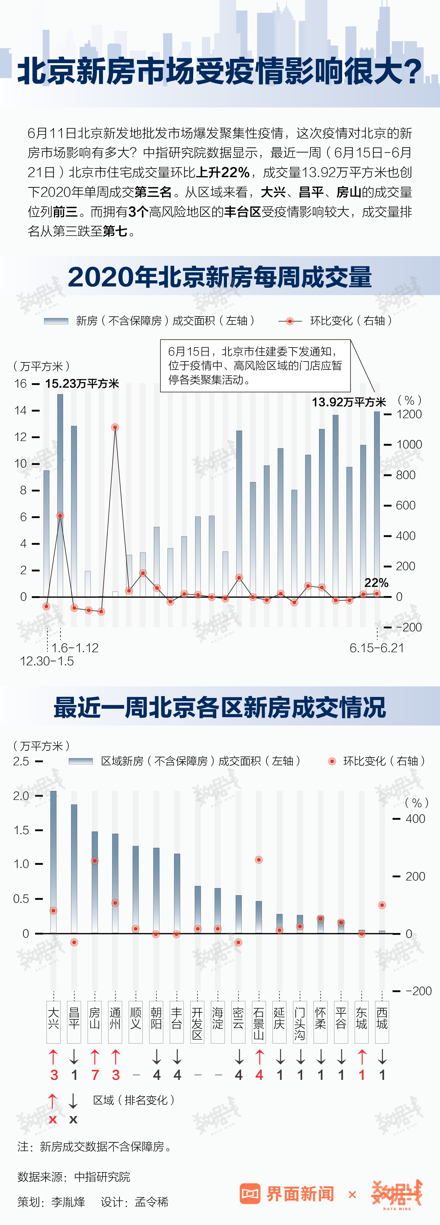 疫情防控措施