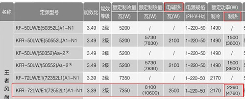 格力空调型号一览表匹数推荐