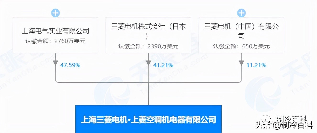 1. 夏宝空调