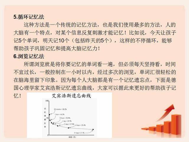 联想法