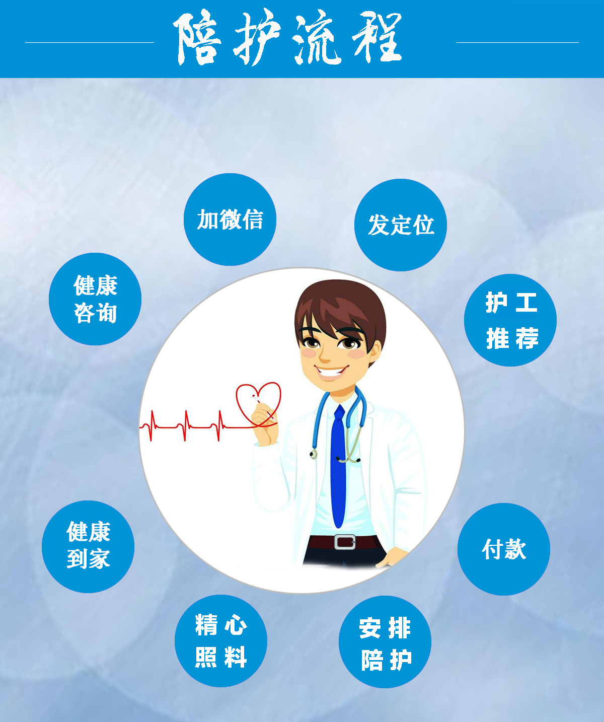 总结