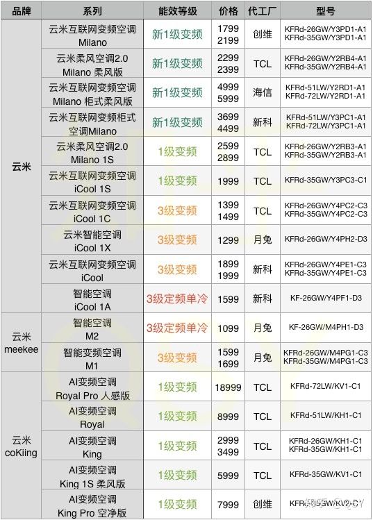 结语