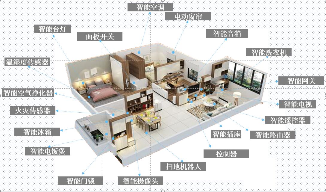 2. 公司B：全屋智能家居系统定制化服务