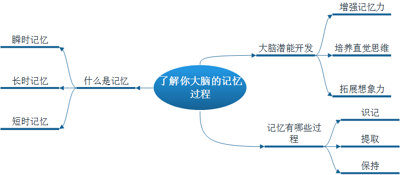 扫读法