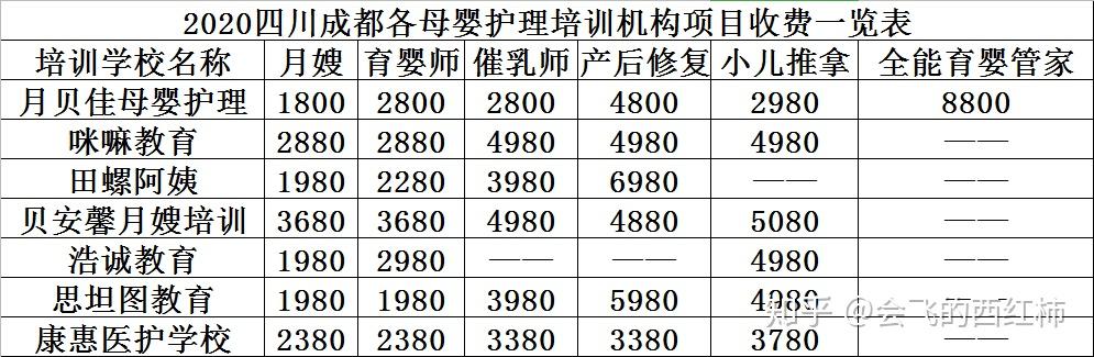 育婴师培训