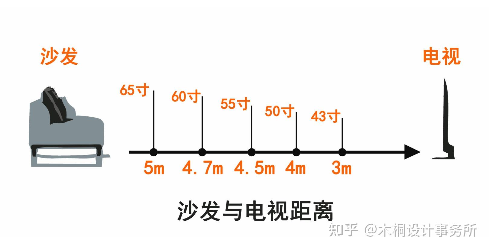 什么是观看距离？