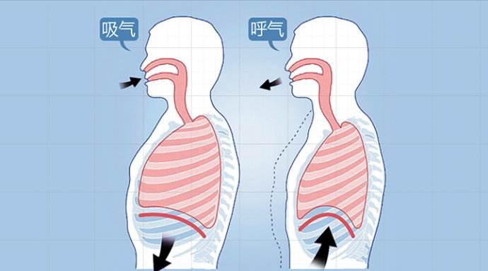 8段锦呼吸方法的优点
