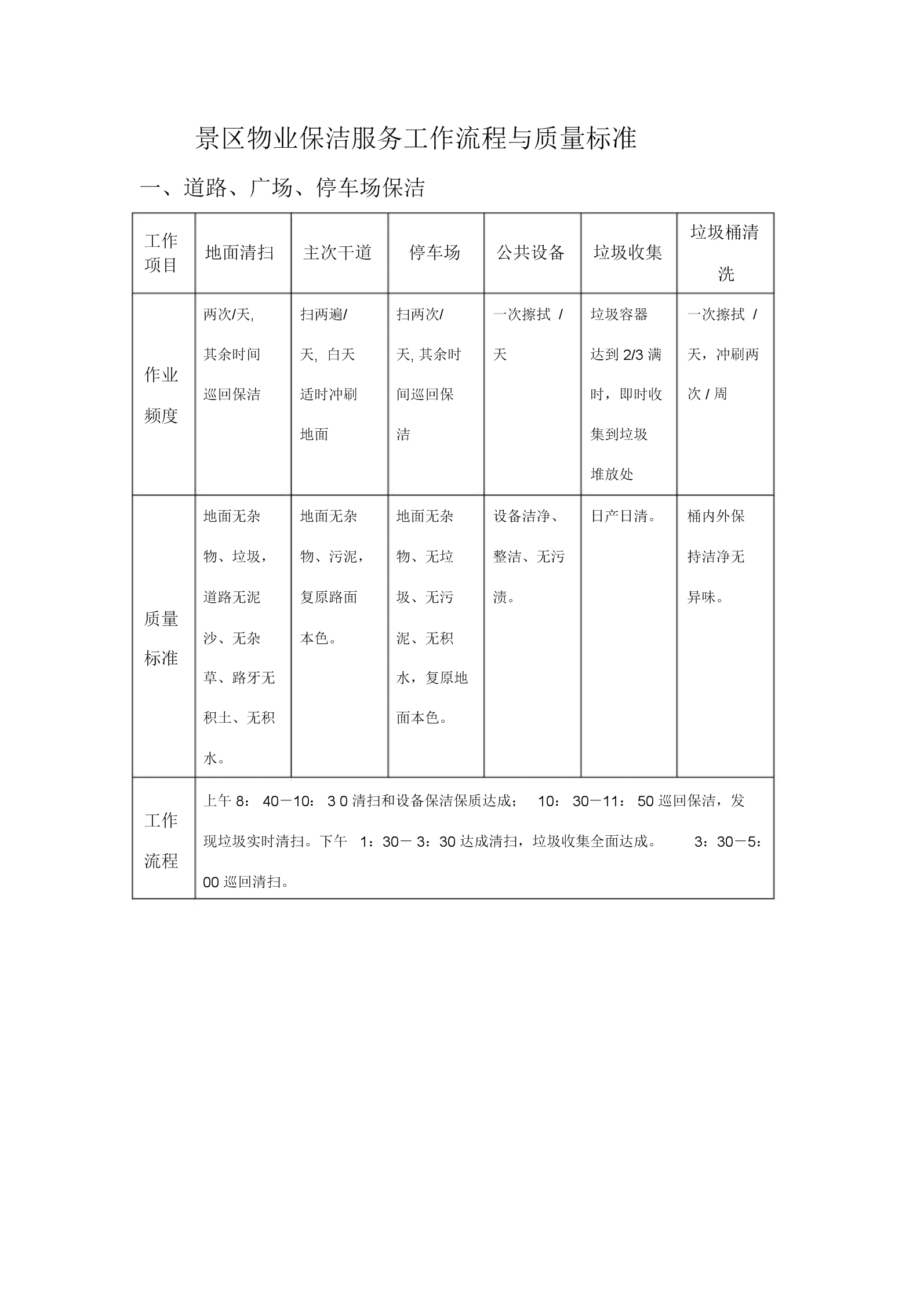 结论