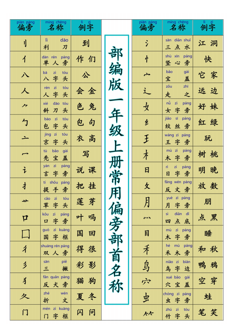 放部首的学习方法