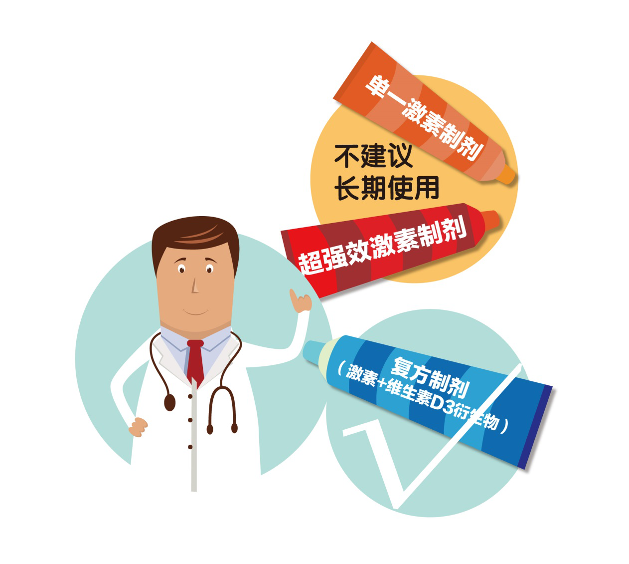 激素治疗为什么能够加速病情好转？