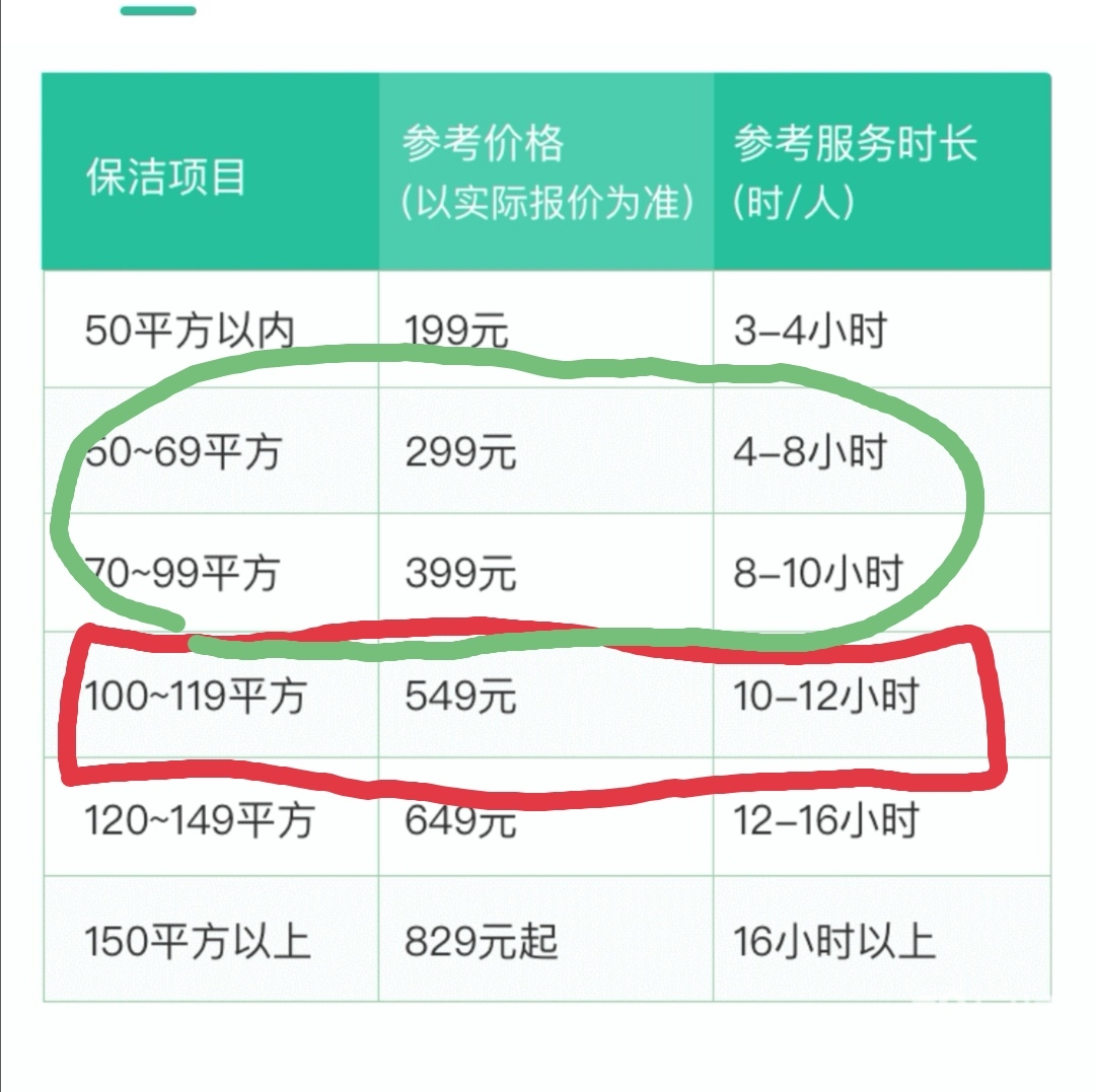 家政服务费用的核算方式