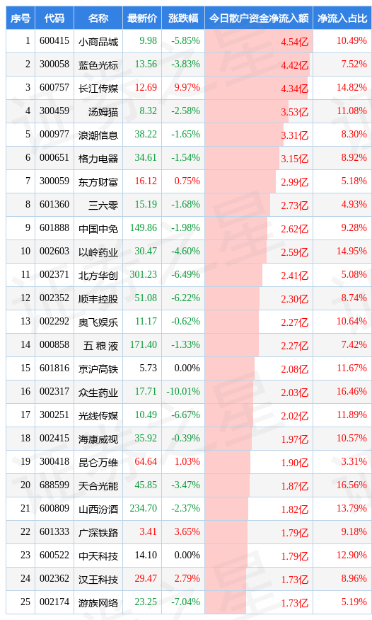 中国船舶股票投资策略