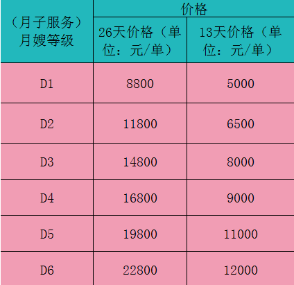 月嫂服务费用的合理性