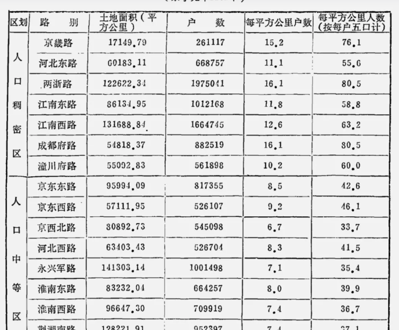 宋朝年号一览表
