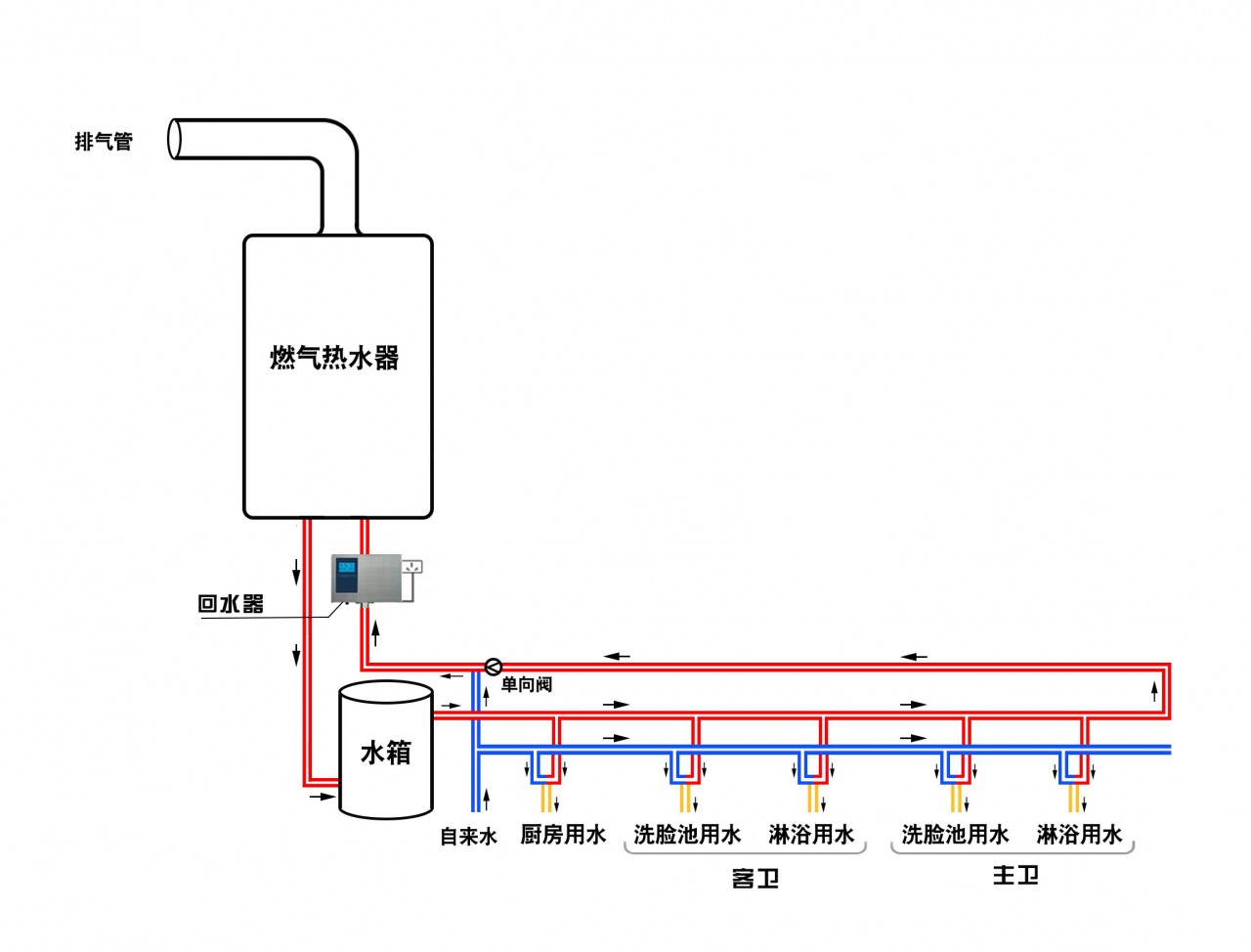 燃气热水器的工作原理