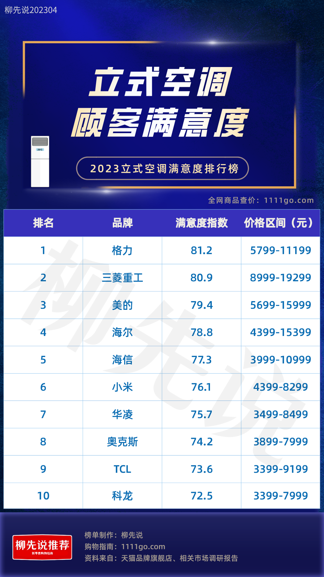 2. 格力(Gree)