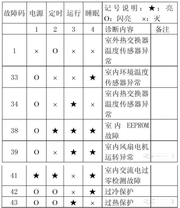 机器无响应