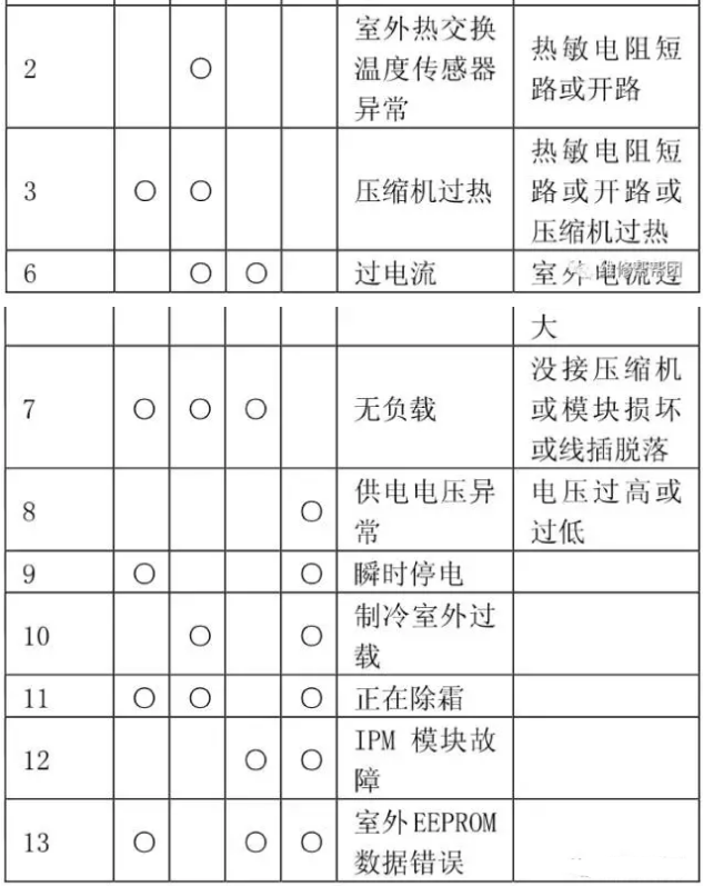 制冷效果不佳
