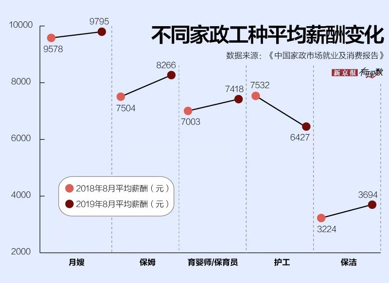 3. 雇主支付能力和市场行情
