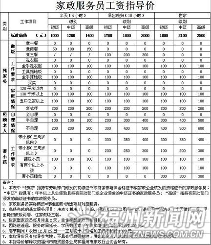 1. XXX家政公司