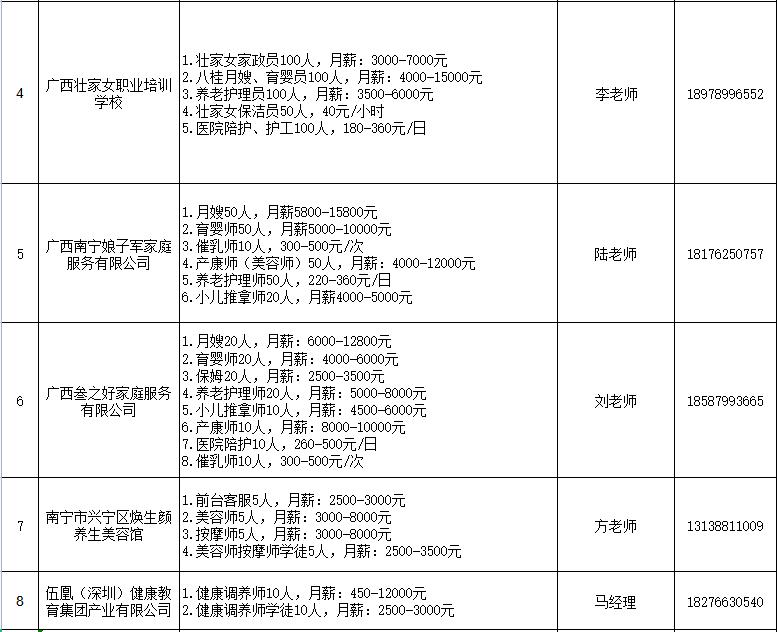 中级保姆服务价格
