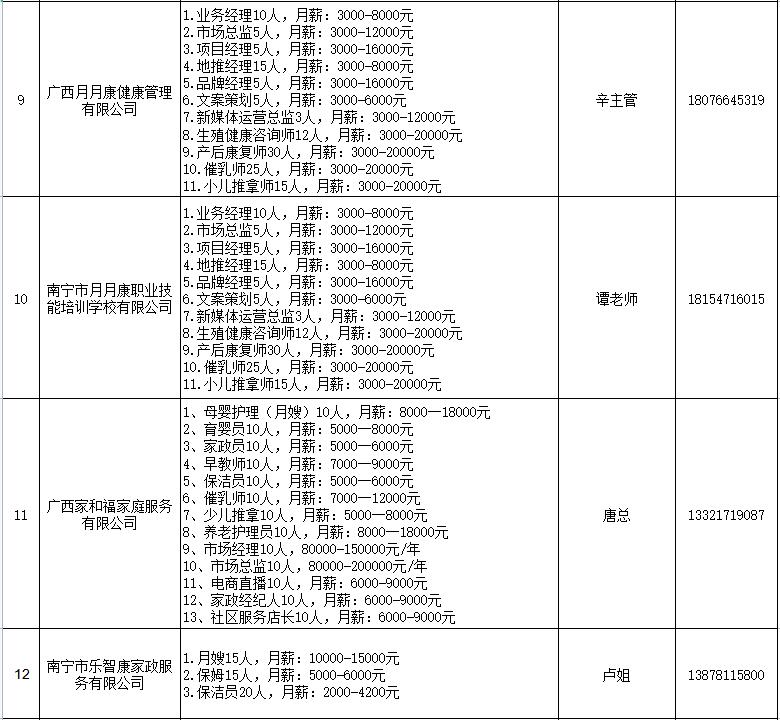 高级保姆服务价格