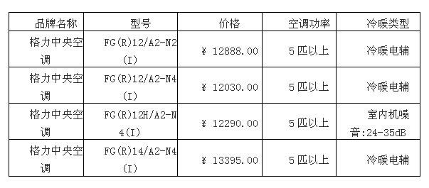 常见空调维修价格