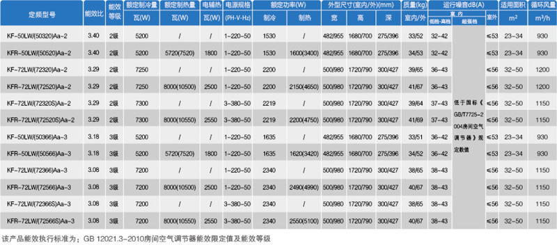 为什么选择格力空调柜机？
