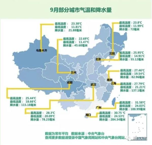 应对降温的措施