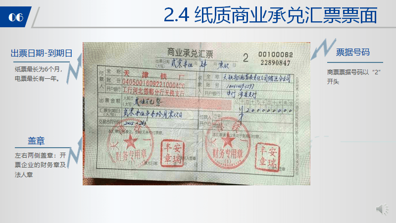 总结