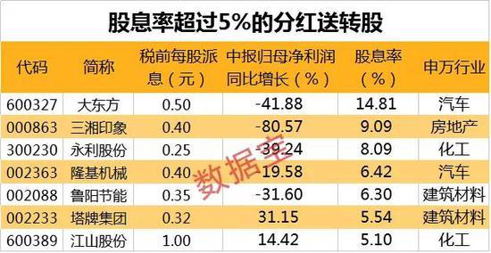 股息与股票价格的关系