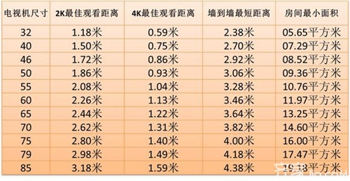 如何选择最合适的电视机尺寸