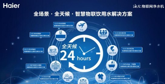 总结
