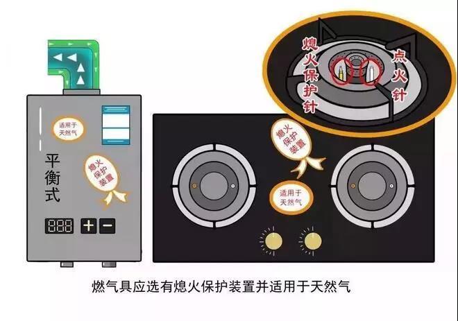 燃气的优点
