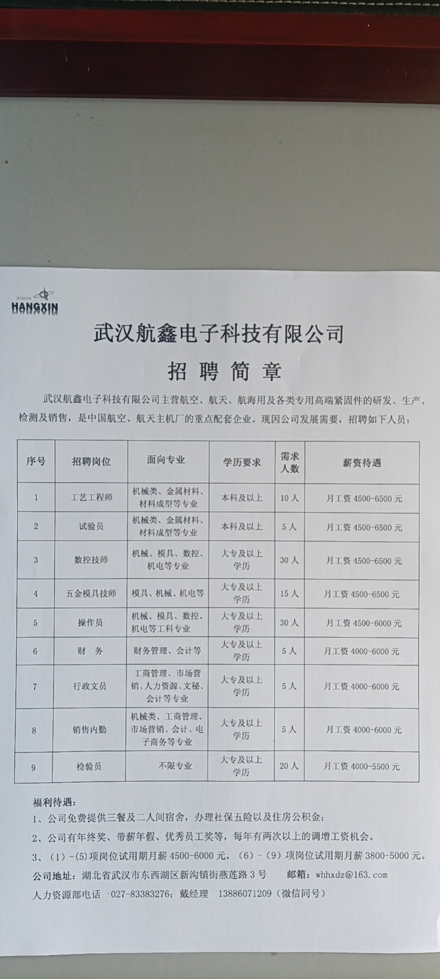 职位1：销售代表