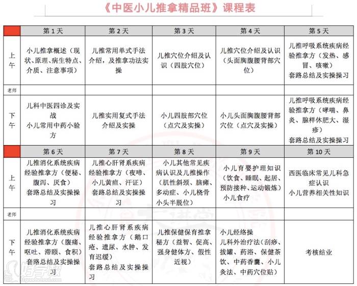 小儿推拿培训班学费政策