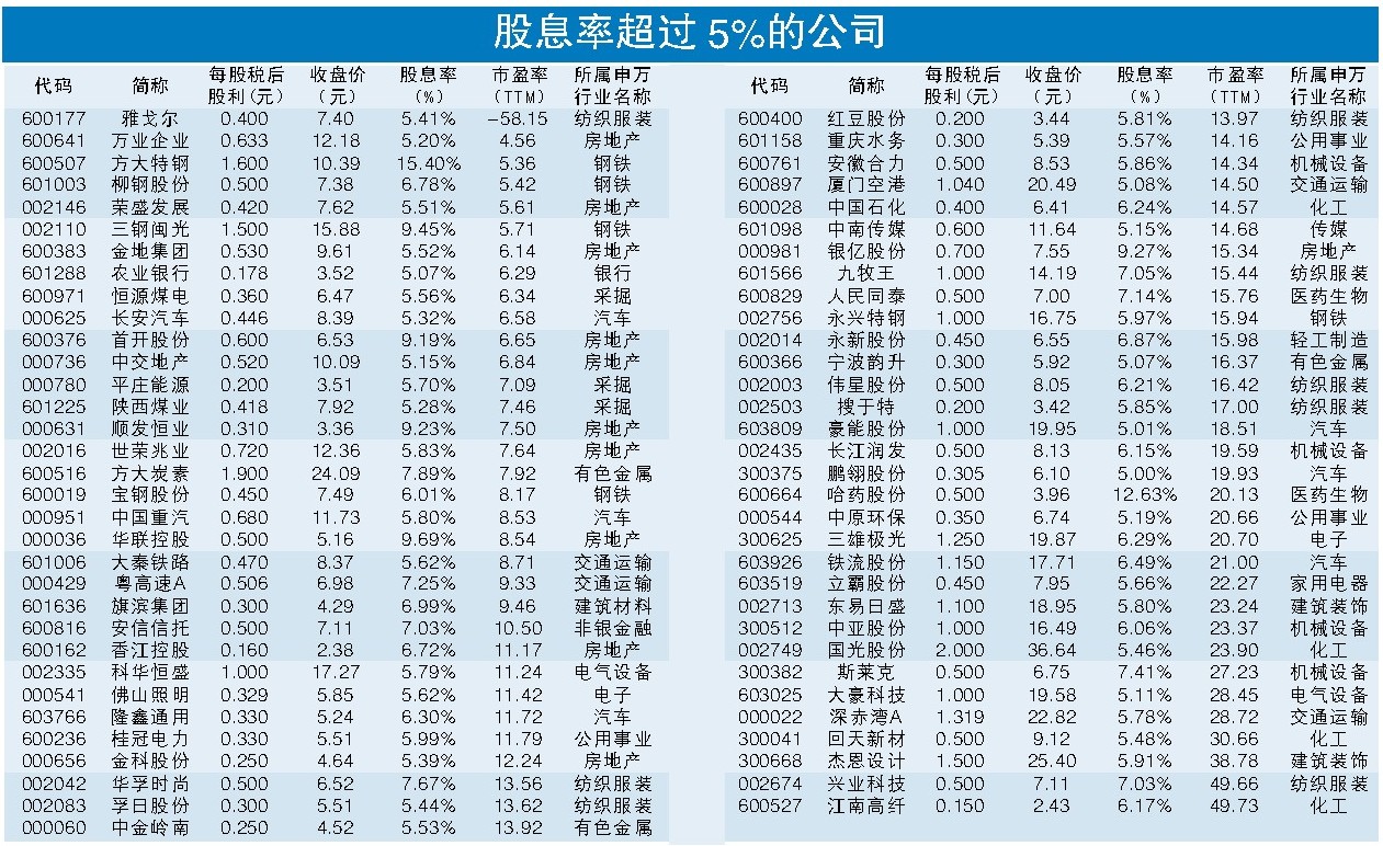股息分红解析