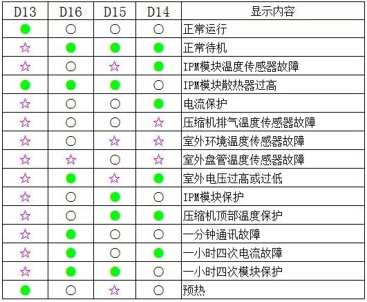 如何查询TCL空调故障代码