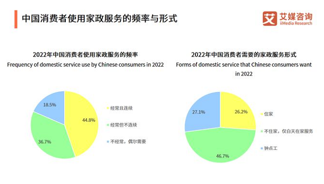 家政市场的竞争格局