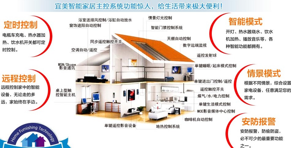 3. 智能安防系统