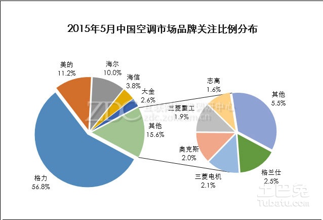 1. XXX空调