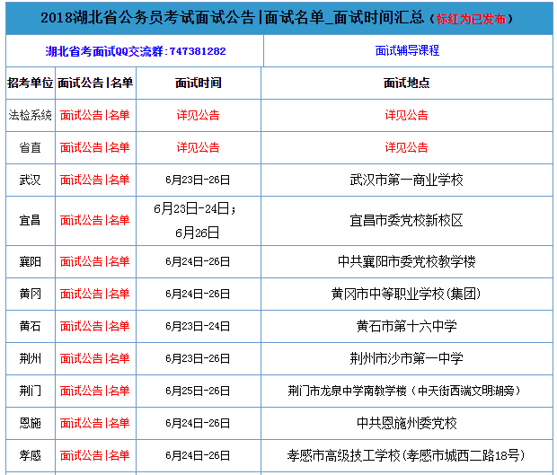 了解省考的考试流程