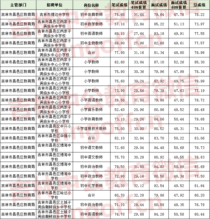 新疆内初班考试成绩公布时间